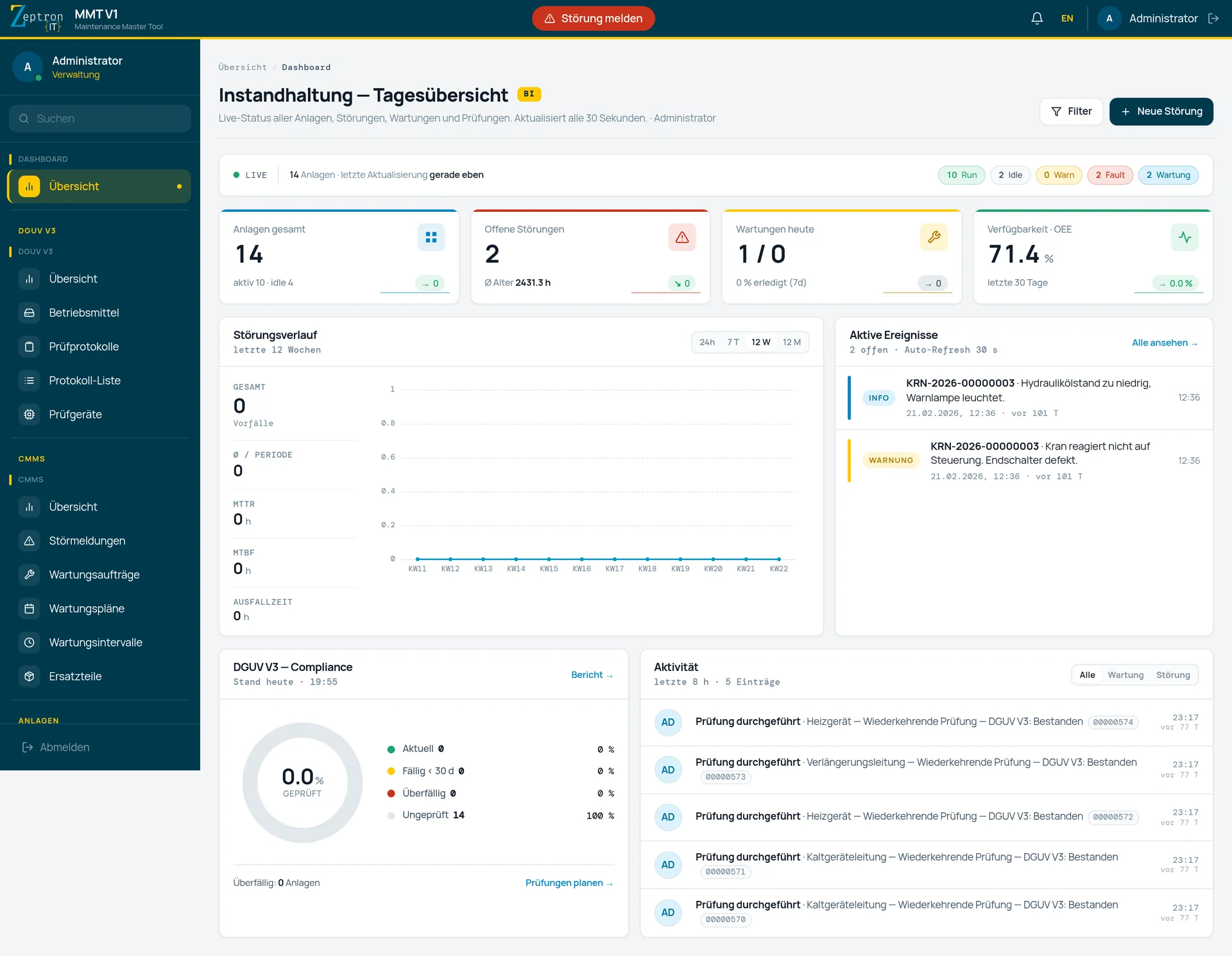 MMT V1 Hauptdashboard mit KPI-Karten, Störungsverlauf und DGUV-Compliance