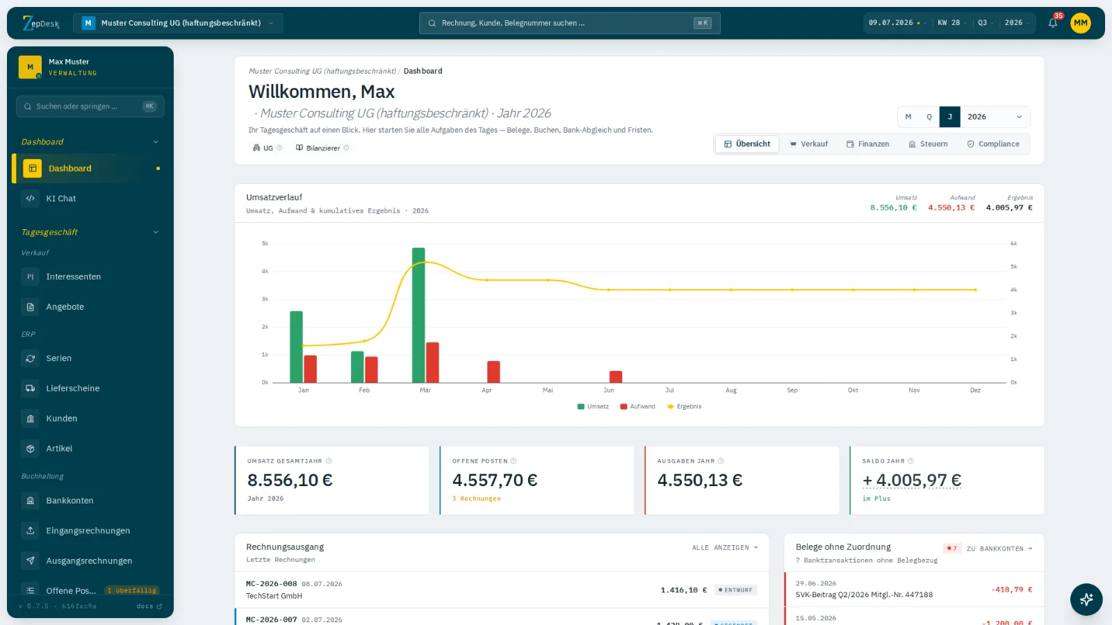 ZepDesk Dashboard mit Umsatzverlauf und Kennzahlen, Original-Screenshot mit Demo-Daten